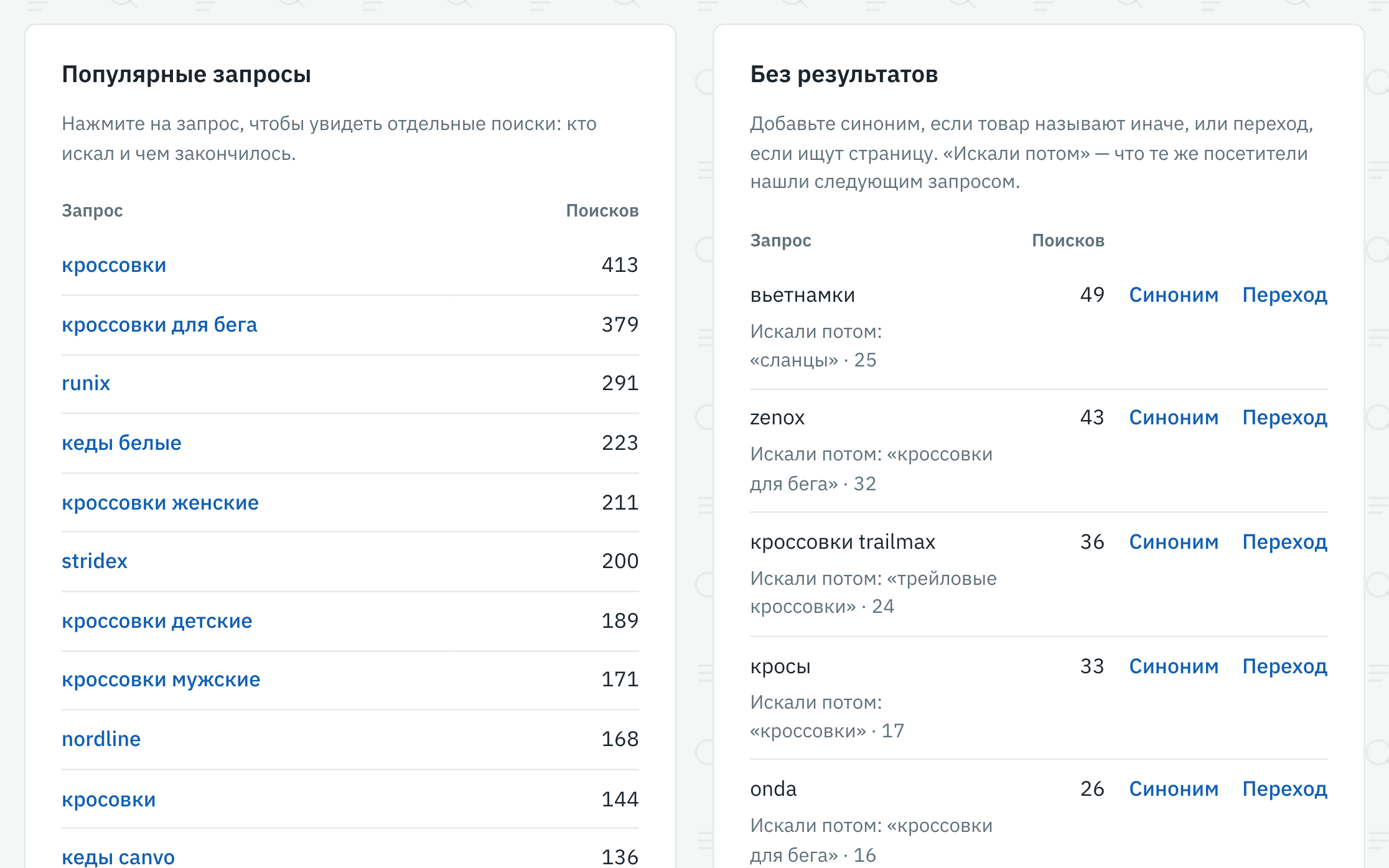 Кабинет RAG-Поиска, раздел «Без результатов» с демо-данными